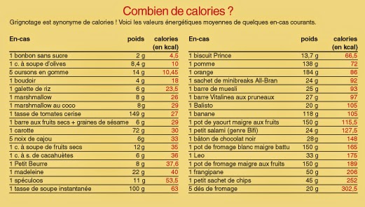 calorie par jour femme calorie par jour femme